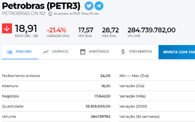 Petrobras