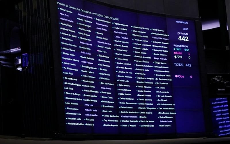 Congresso painel eletrônico