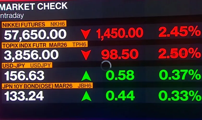 Petróleo foi negociado com alta de mais de 13%