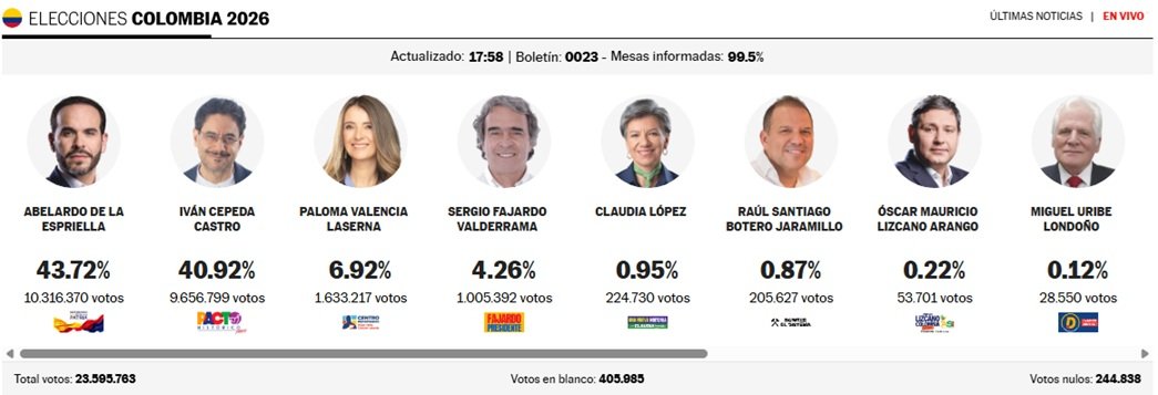 Colômbia quadro eleições presidenciais