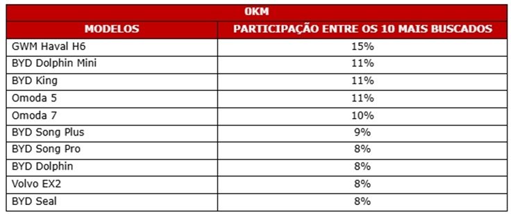 Carros elétricos e híbridos têm alta de 17% em buscas